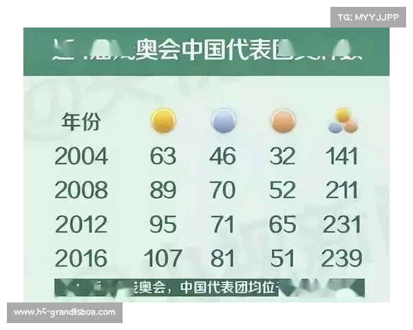 2008年北京奥运会金牌分布及国家奖牌榜详细分析 2008年北京奥运会金牌分布及国家奖牌榜详细分析